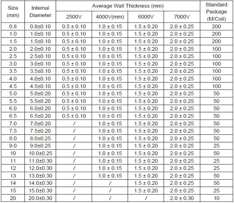 Clear food grade silicone tube