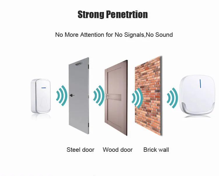 supermarkets smart doorbell