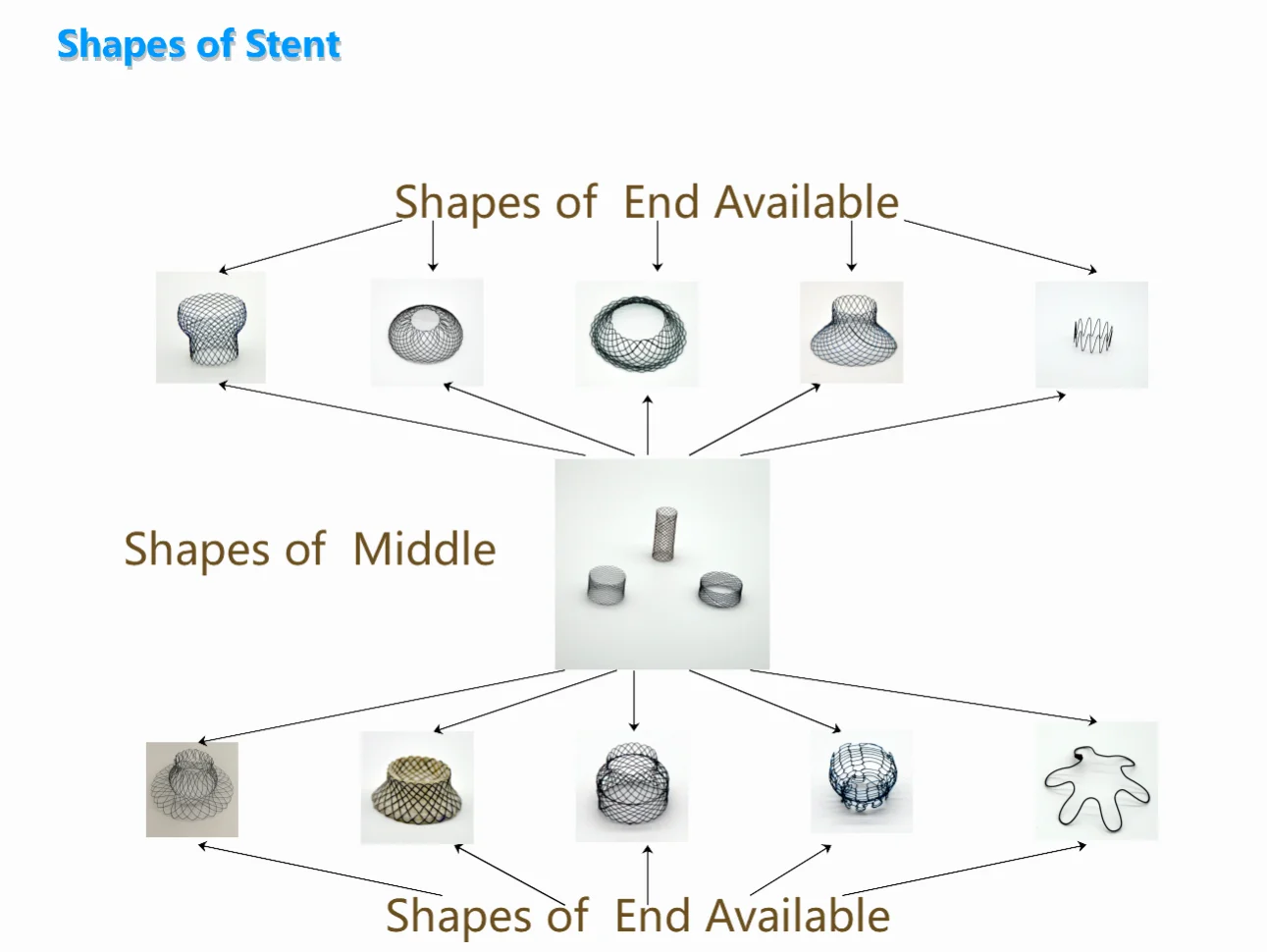 Customized Factory Supply Nitinol Medical Human Implant Coronary Stent Professional Factory Produce All Types Ni-Ti Stent