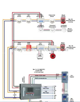Australie Standard Panneau De Contrôle Du Système D'alarme ... bell network interface device wiring diagram 