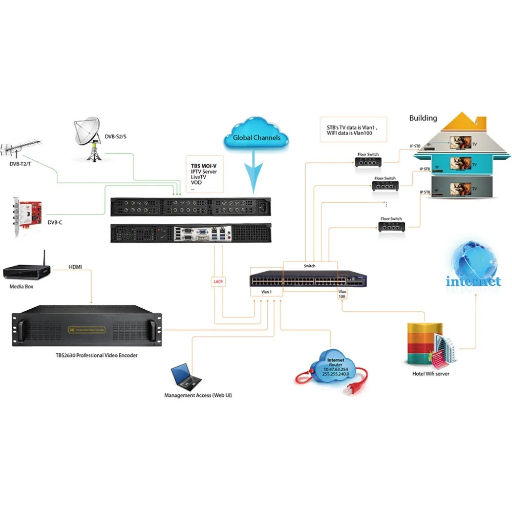 X iptv