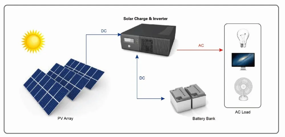 Off Grid 50kw 30kw Solar Panel Power System 20kw Solar Energy System ...