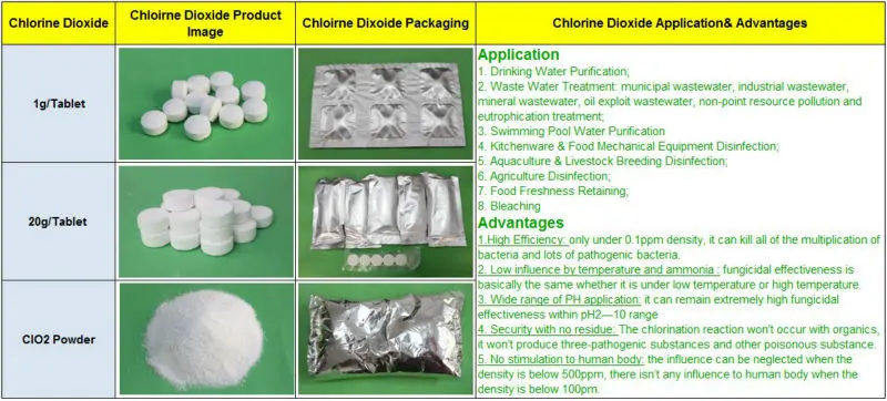 chlorine dioxide product1