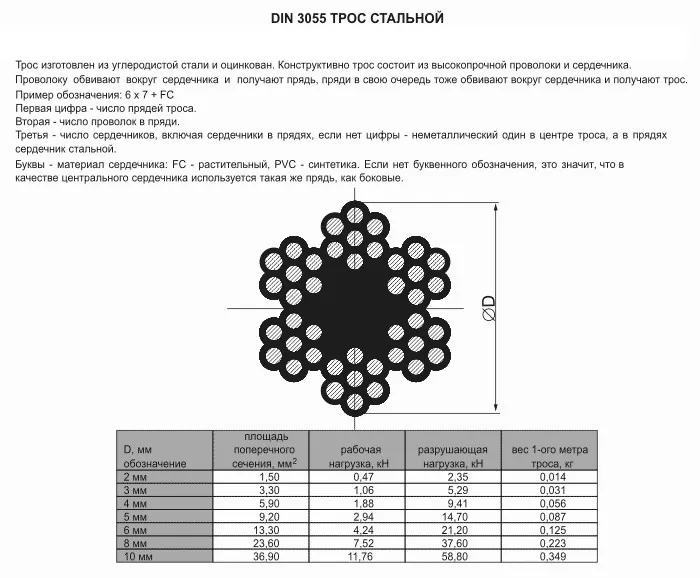 Стальные канаты прочность. Канат стальной оцинкованный диаметр 3мм din 3055. Трос din 3055 ф12мм разрывная нагрузка кг. Трос стальной 3мм din 3055 нагрузка. Трос стальной 20 мм нагрузка на разрыв.