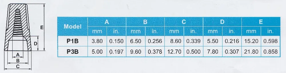Lightning Electrical Wire Connectors