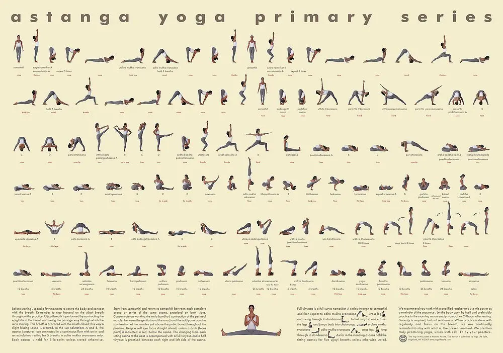 Asana Andiappan Yoga Chart