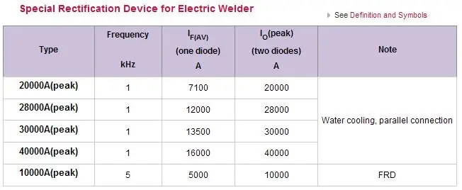 Special Rectification Device for Electric Welder_2.JPG