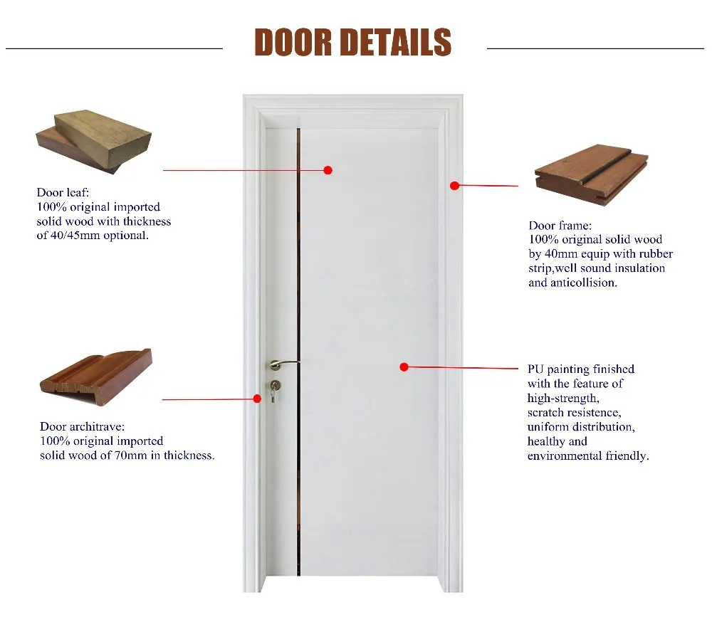 Personal Customize Size And Color Item Malaysia Solid Wood Door Picture Buy Malaysia Wood Door Malaysia Solid Wood Door Wood Door Picture In Pakistan Product On Alibaba Com