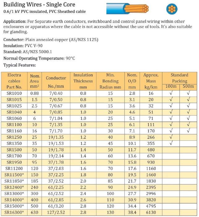 35mm Building Wires Single Core Sr Cable 0.6/1kv As/nzs Standard - Buy ...