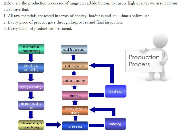 Processing surface. Tungsten Vertical integration of Producers.