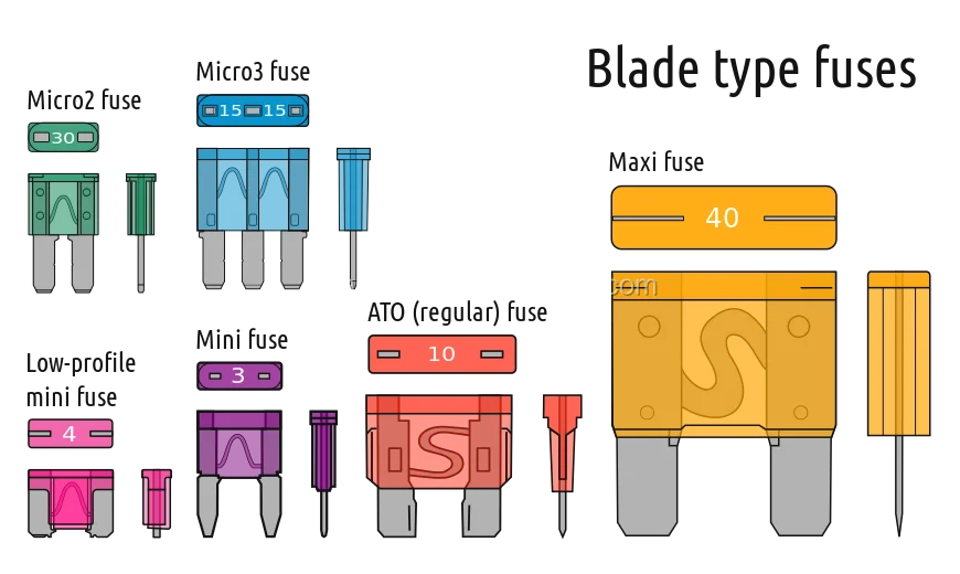 Quality Tc 120pc Fuse Assortment Auto Plug In Fuse Car Fuse Types Buy