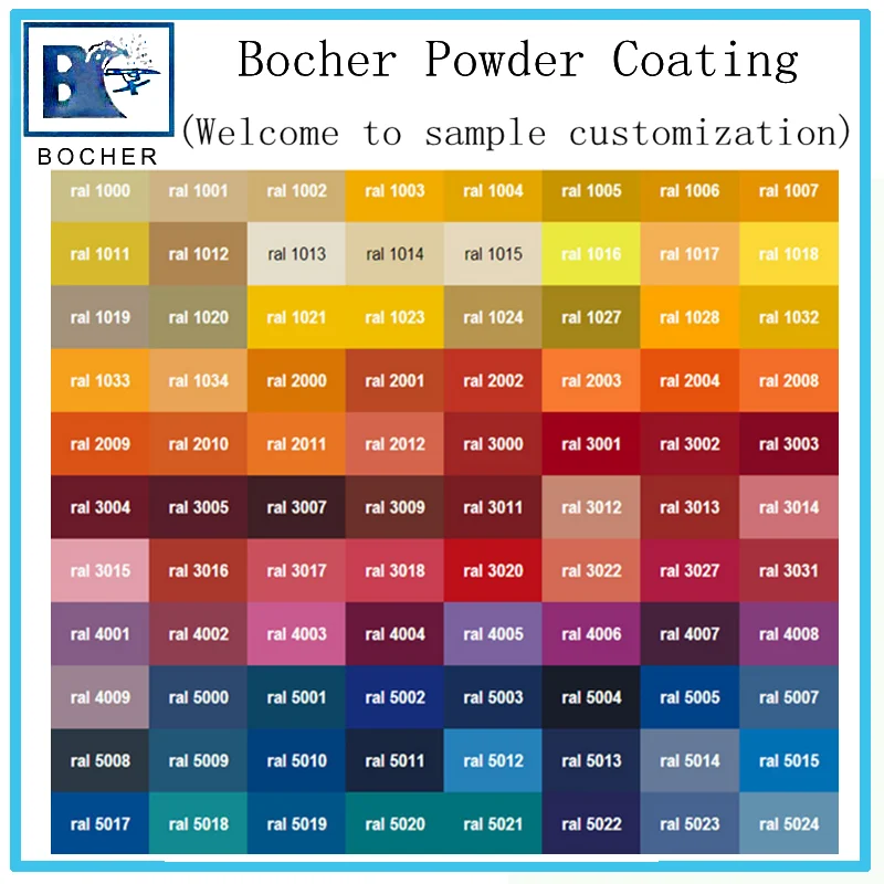 Ral Powder Coat Chart