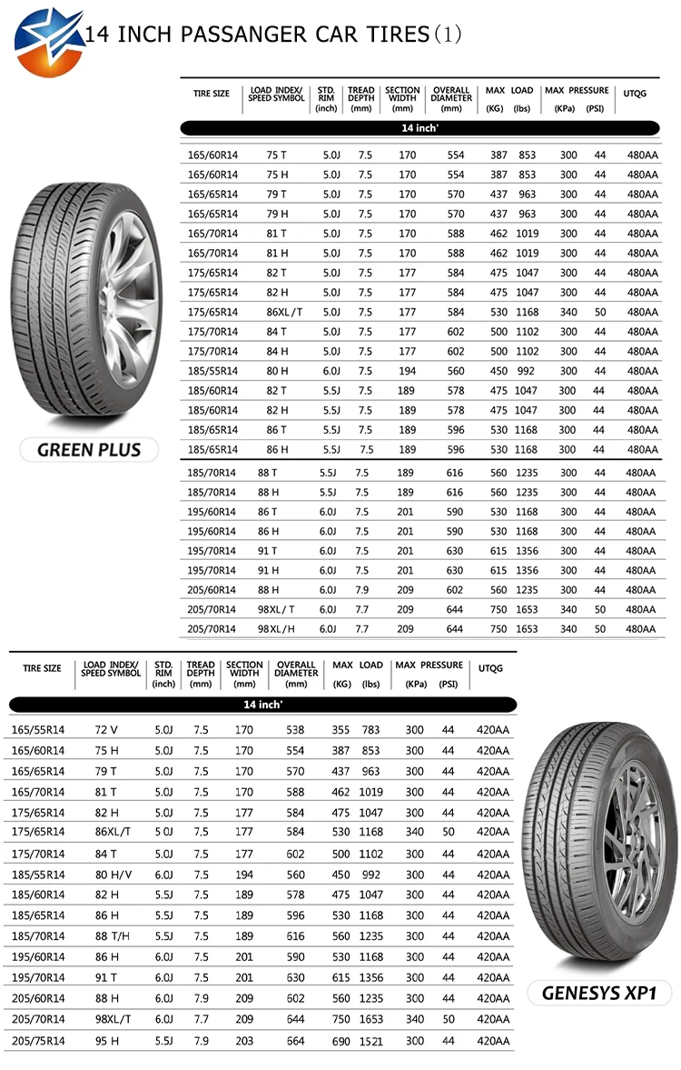 165 65 R14 14 Pcr Brand Hilo Annaite Best Tire View 14 Tyres Hilo Product Details From Qingdao Awesome International Trade Co Ltd On Alibaba Com