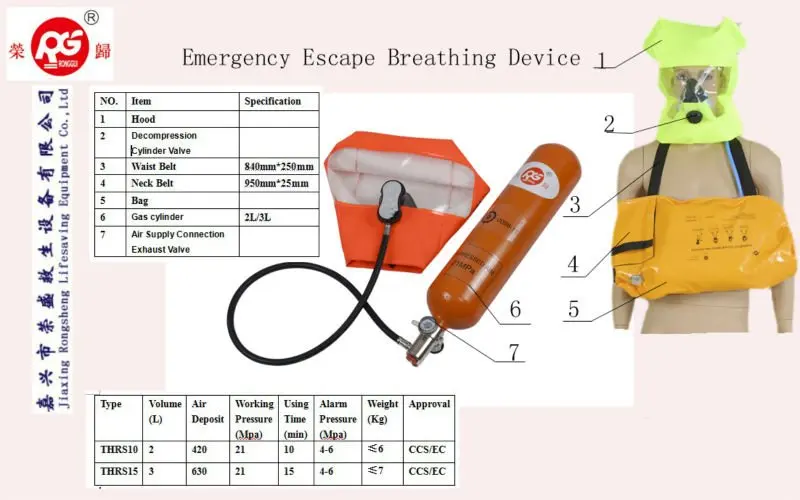Девайс инструкция. Спасательное устройство состоит. Спасательное устройство дыхательного аппарата. Аварийное дыхательное устройство. Спасательное устройство КАПЮШОННОГО типа.