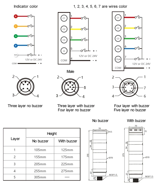 TL70 new wire & size 600