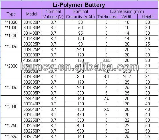 Lipo Battery Size Chart