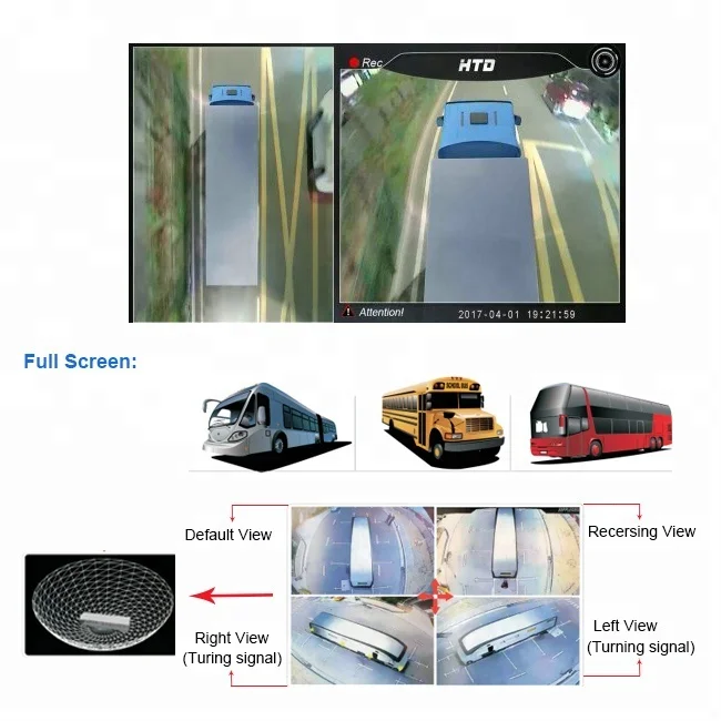 Hd 3d All Around View Monitoring System For Truck 360 Bird View Car ...