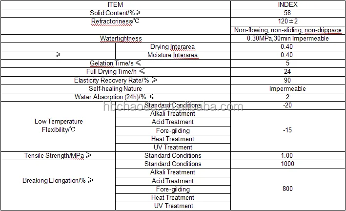 Asphalt Rubber Spray Coating.png