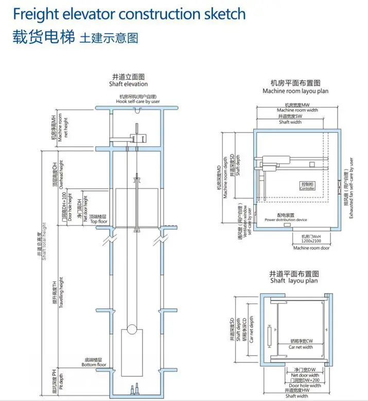 Freight Elevator Dimensions
