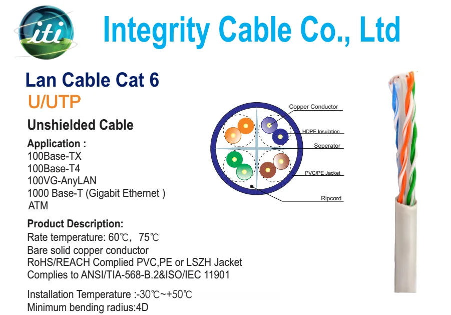 Plenum Rated Schneider Cat5e Cat6 Cat6a Cmp Utp Ftp Lan Networking ...