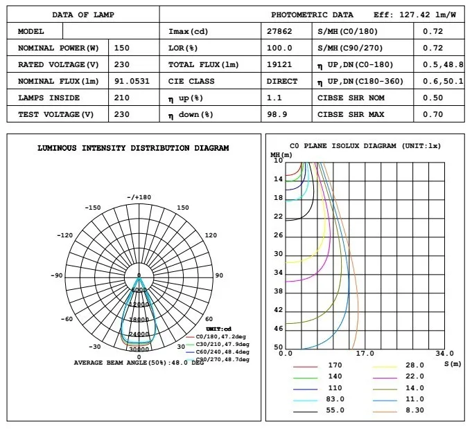 IES report UFO LED High bay light 150W.jpg
