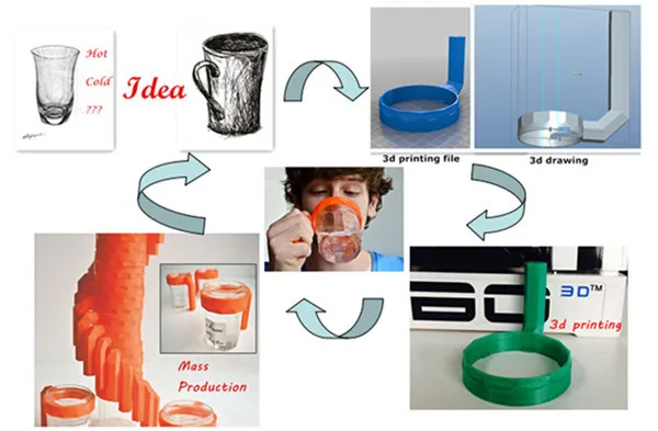 2020 Industrial Design And Product Design Rapid Prototype Service Cheap 3D printing