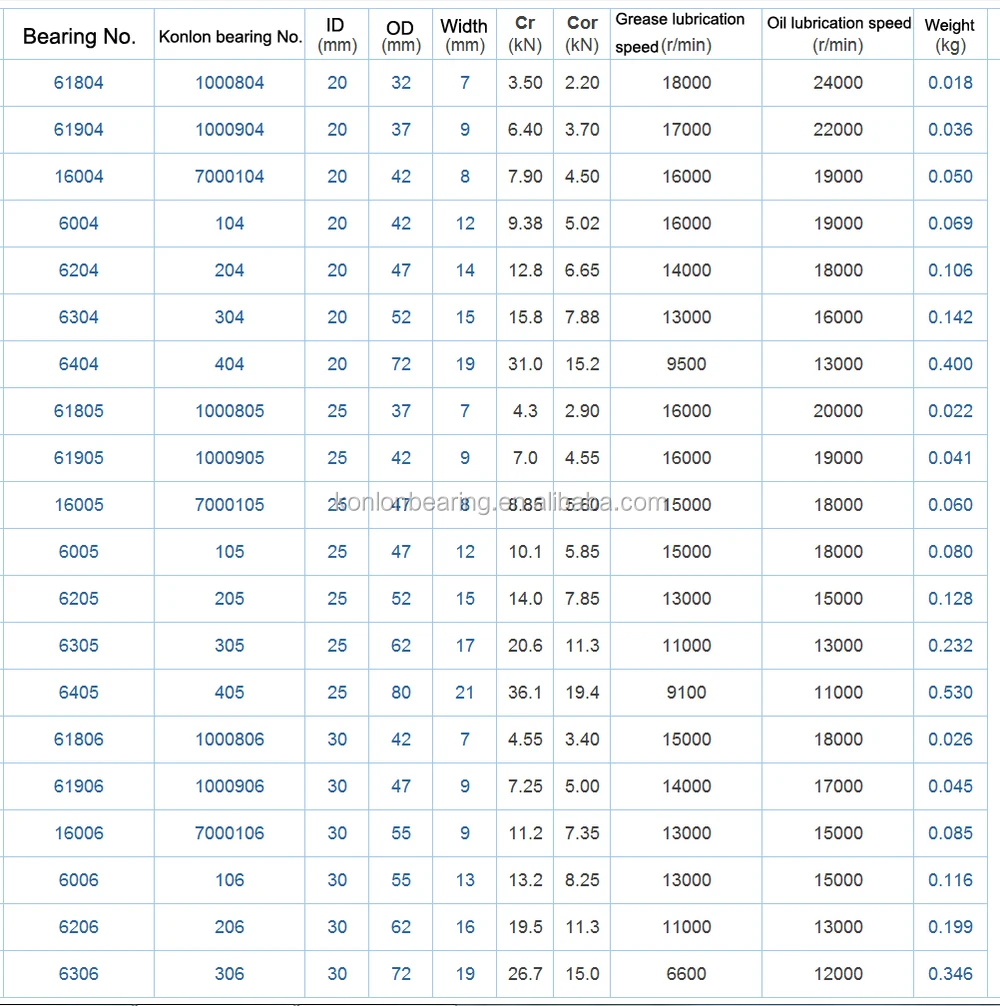 Metric Ball Bearing Size Chart