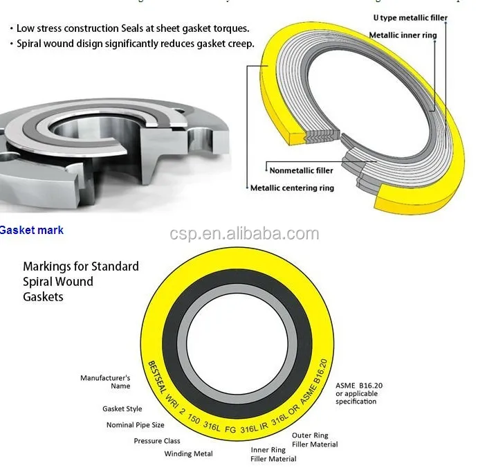 Metal Ss Octagon And Oval Ring Gasket/ring Joint Gasket/rtj Ring Buy