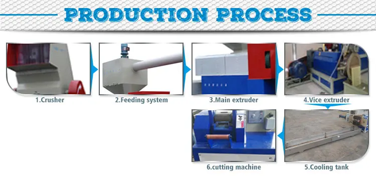 Union YZJ High efficiency foam granulator best seller reprocessed granules