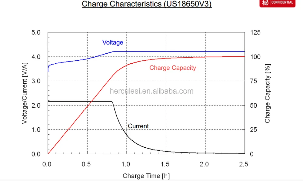 Discharge rate аккумулятора