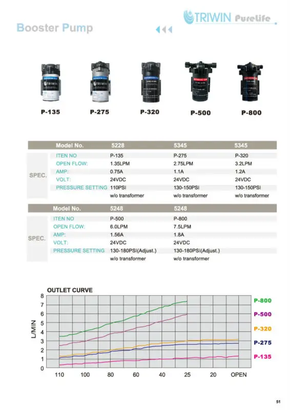 Source RO Water Booster Pump P-135 on m.alibaba.com