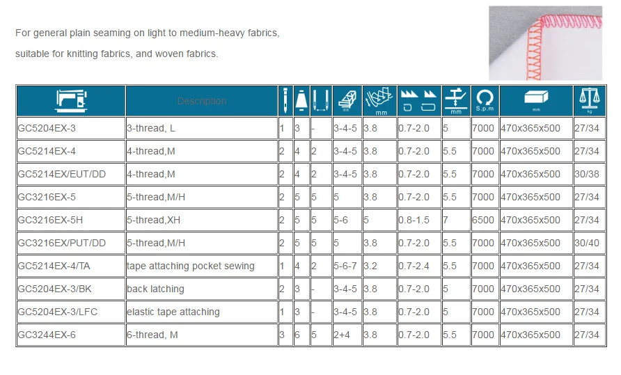Choice Gc5214exmd Elastic Attaching With Antitucking Device Overlock