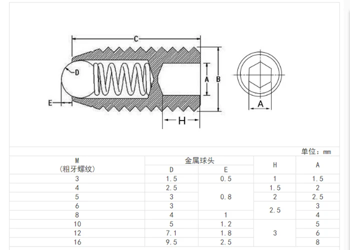 Steel ball set Screw-