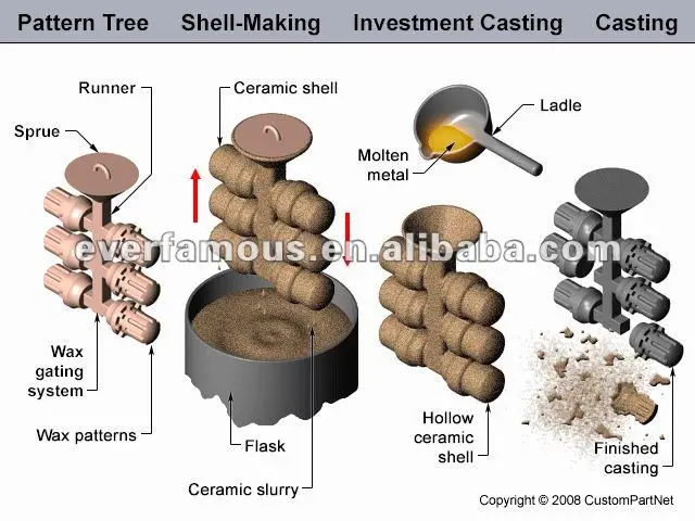 Custom CNC Machining Parts / CNC precision turning parts / investment casting stainless steel parts