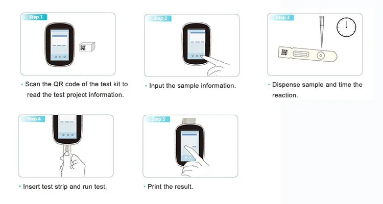 Hormone Analyzer T4 Thyroxine Rapid Quantitative Test View Fluorescence Immunoassay Analyzer Lansionbio Product Details From Lansion Biotechnology Co Ltd On Alibaba Com