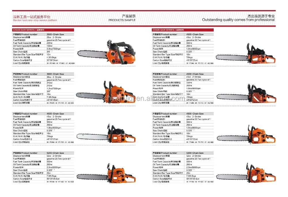 Oregon Chain Saw Carbide Gas Cordless Chain Saw Reviews Factory Of