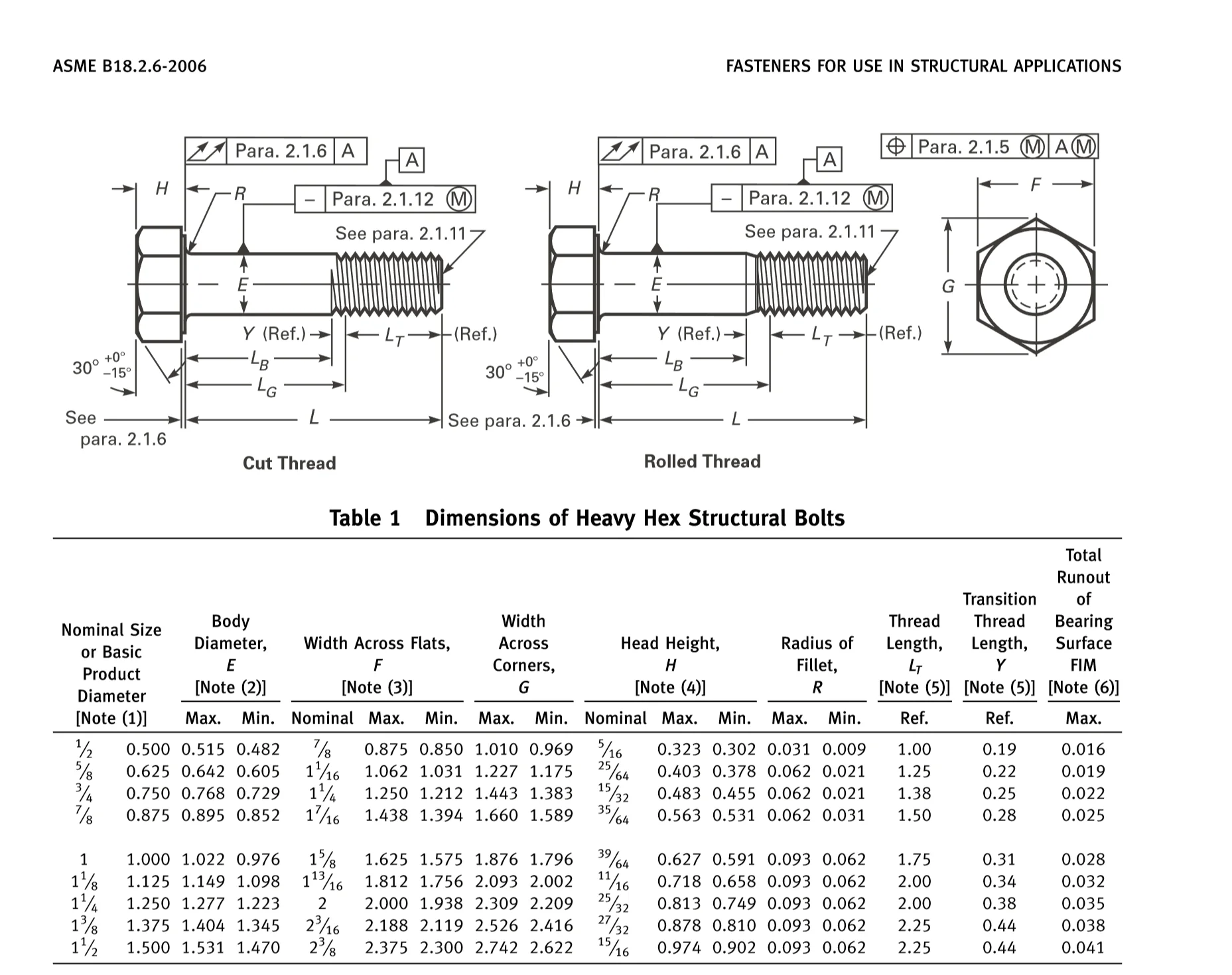 A325/a490/14399/as1252 Structure Bolt - Buy Structure Bolt Product on ...