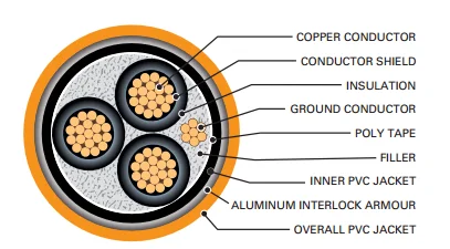 Direct Burial Teck 90 5000v Xlpe Insulation 500mcm Copper Conductor ...