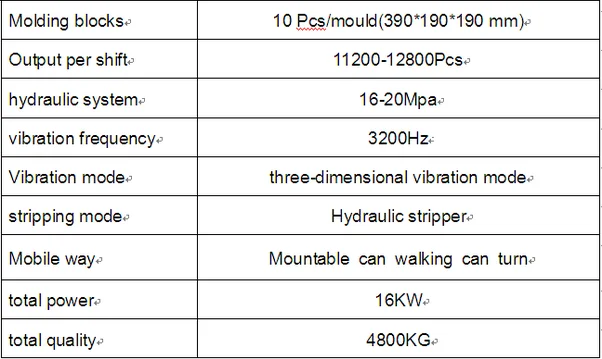 Manual concrete german zenith 913 concrete block making machine hollow block machine price in Bangladesh