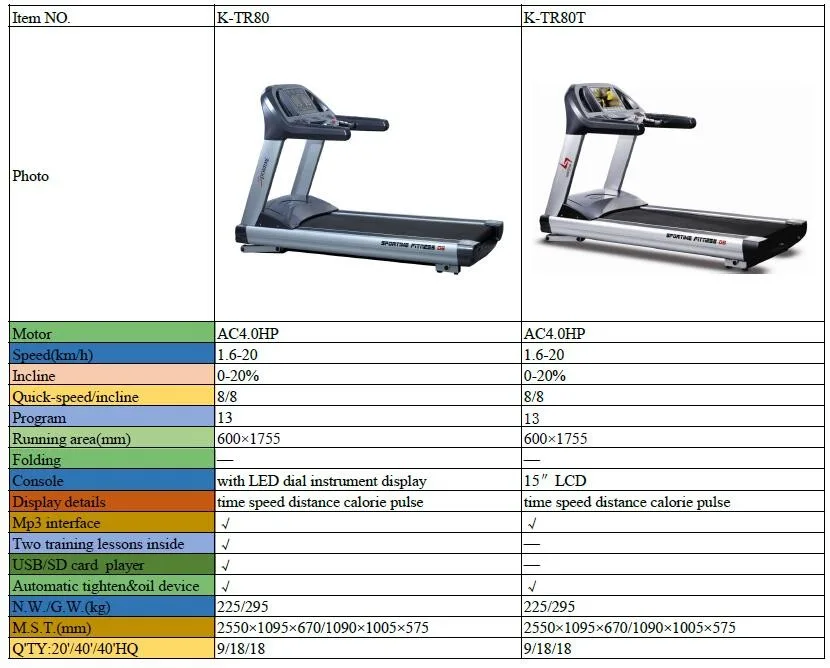 Body Sculpture Treadmill Manual Commercial Treadmill /running Machine