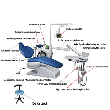 Children Dental Chair Portable Dental Chairs For Sale With Ce Certified Approved Msldu06a View Children Dental Chair Msl Dental Machine Product Details From Medsinglong Co Ltd On Alibaba Com