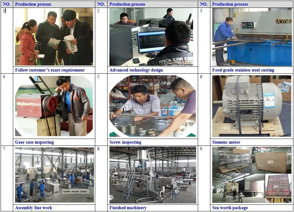 Automatic Healthy Nutritional artificial rice broken rice reused making machinery