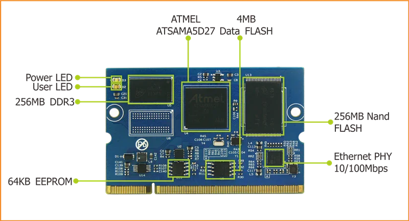 Системы на модуле. Atsama5d3-MB. Модуль CPU ECDA. MYC-sam9x25 CPU Module схема. Модуль на базе stspin250.