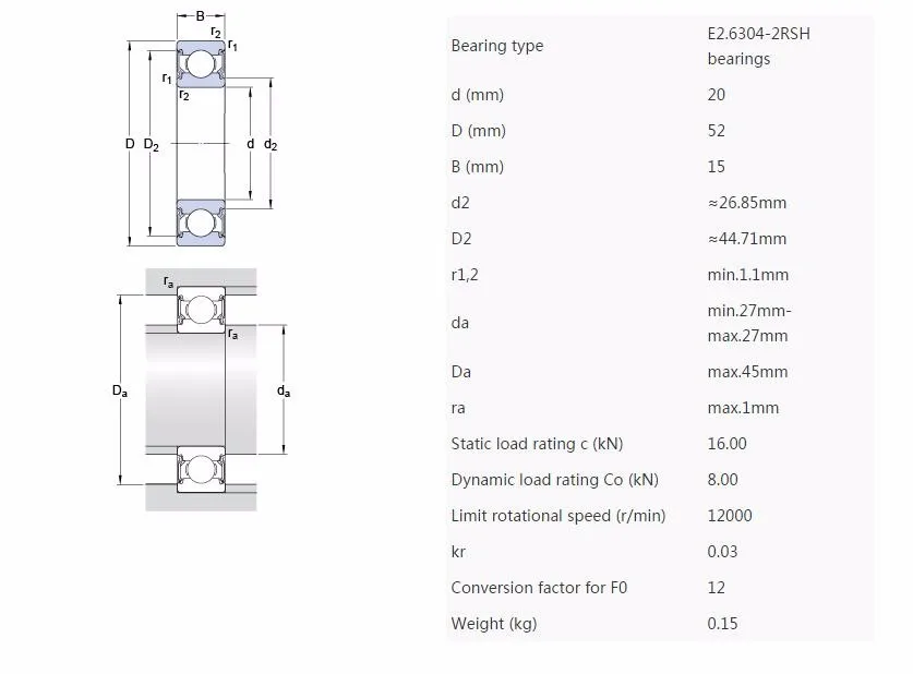 Energy Efficient Deep Groove Ball Bearing 63042rs1/c3 Skf E2 Bearings