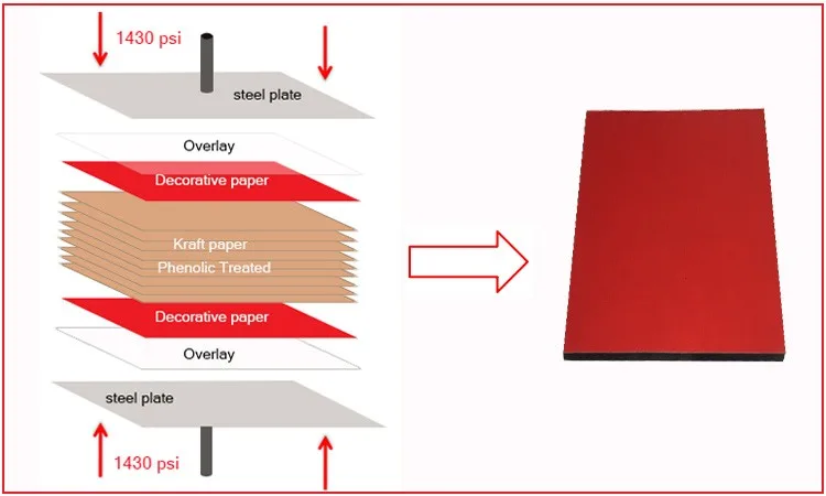 how to produce HPL 2
