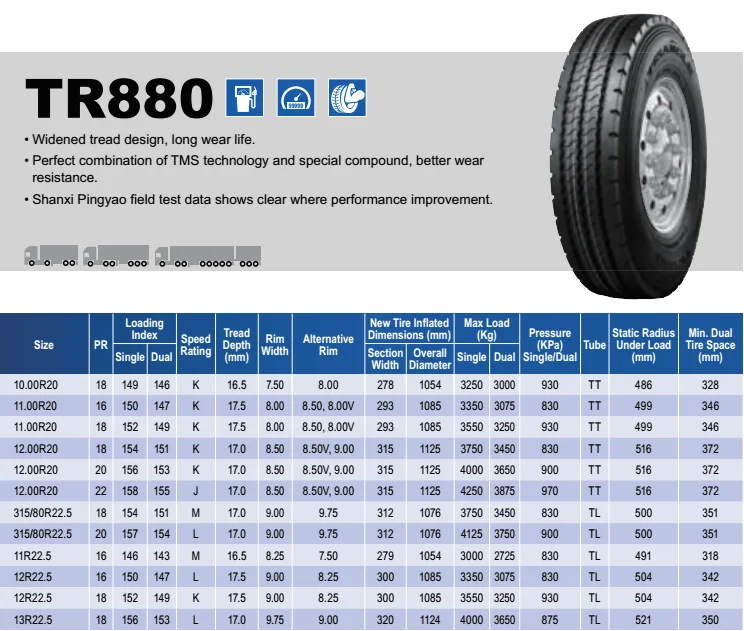 Price Triangle Truck Tire Tr880 10.00-20 - Buy Truck Tyre 1000-20,Price ...