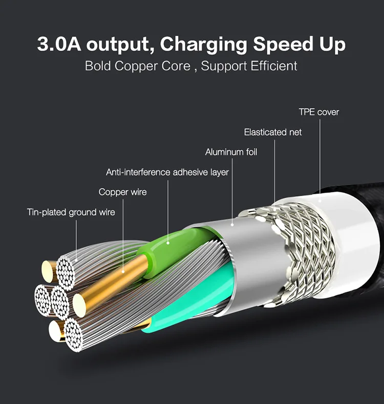 2019 FLOVEME 3A Fast Charging Type-C USB Cable for huawei P30 P20 Pro Micro 1M Nylon Type C Data Wire Cord - ANKUX.COM