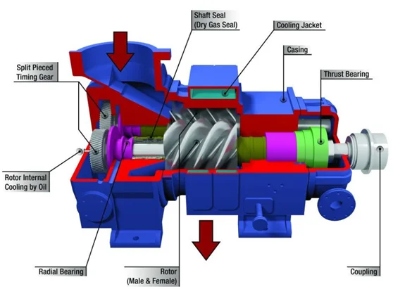 Semi Hermetic Compressor Diagram