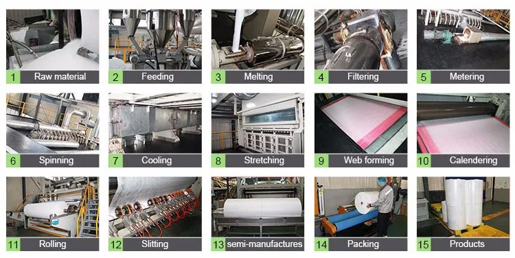 Diaper Raw Materials for Baby Diaper Making White Non-woven Fabric