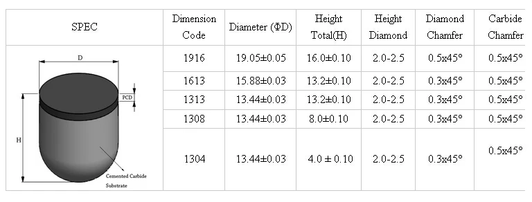 Api 19mm Diamond Pdc Cutters For Pdc Bit - Buy Pdc Bit Pdc Cutters,Pdc ...